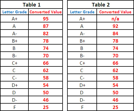 Grade_Conversion_Table_-_JPEG21654.jpg